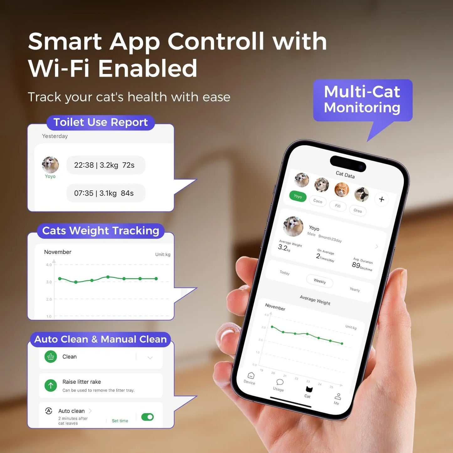 Robotail UCAT C32 Smart Cat Litter Box