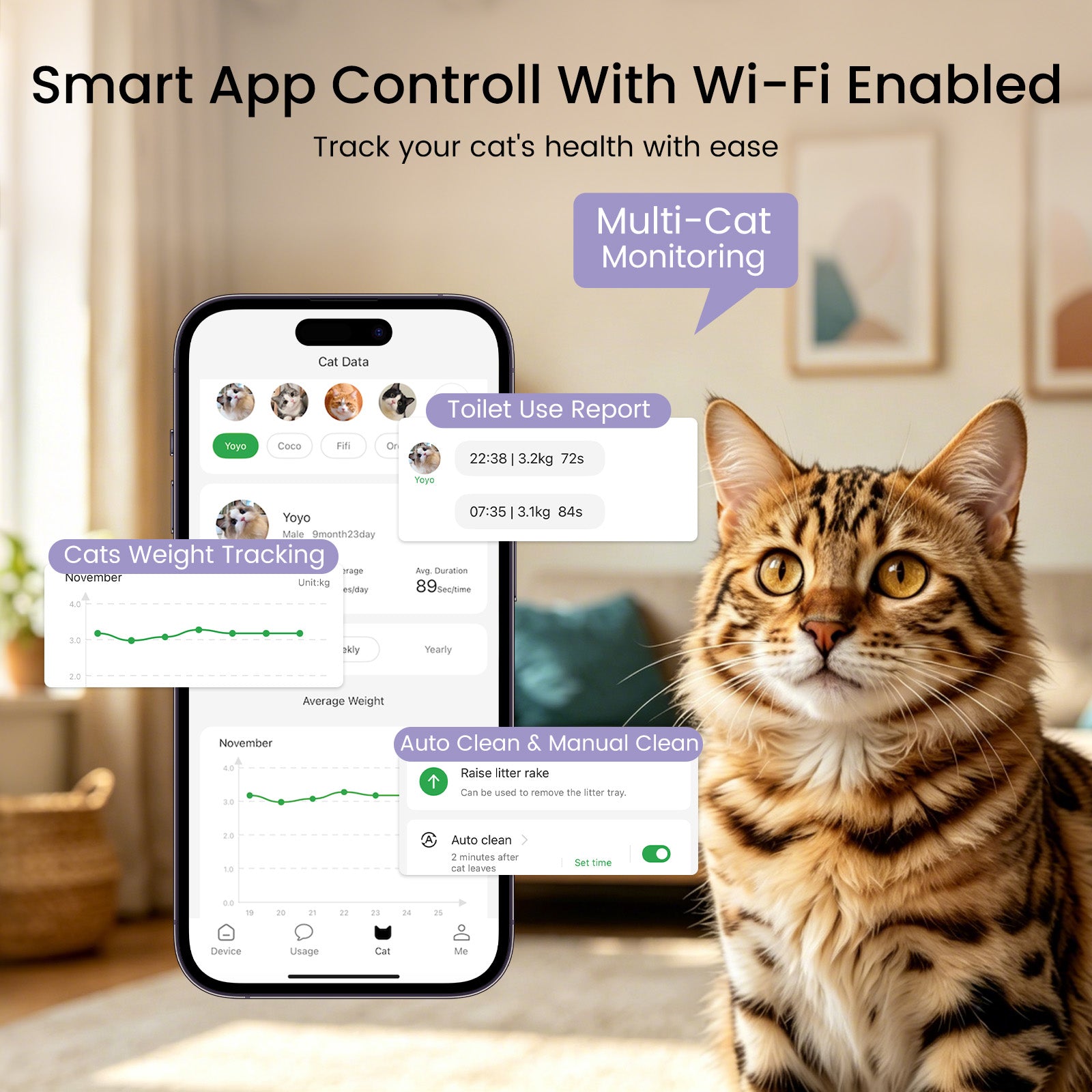 Robotail UCAT C32 Smart Cat Litter Box