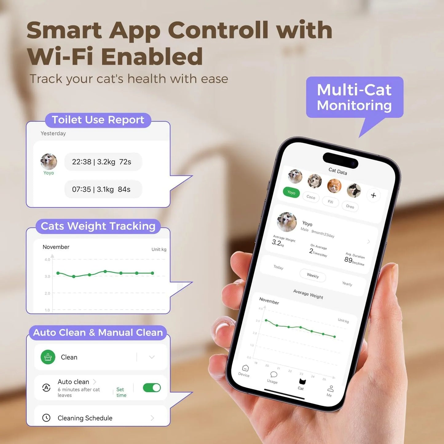 Robotail C42 Smart Cat Litter Box